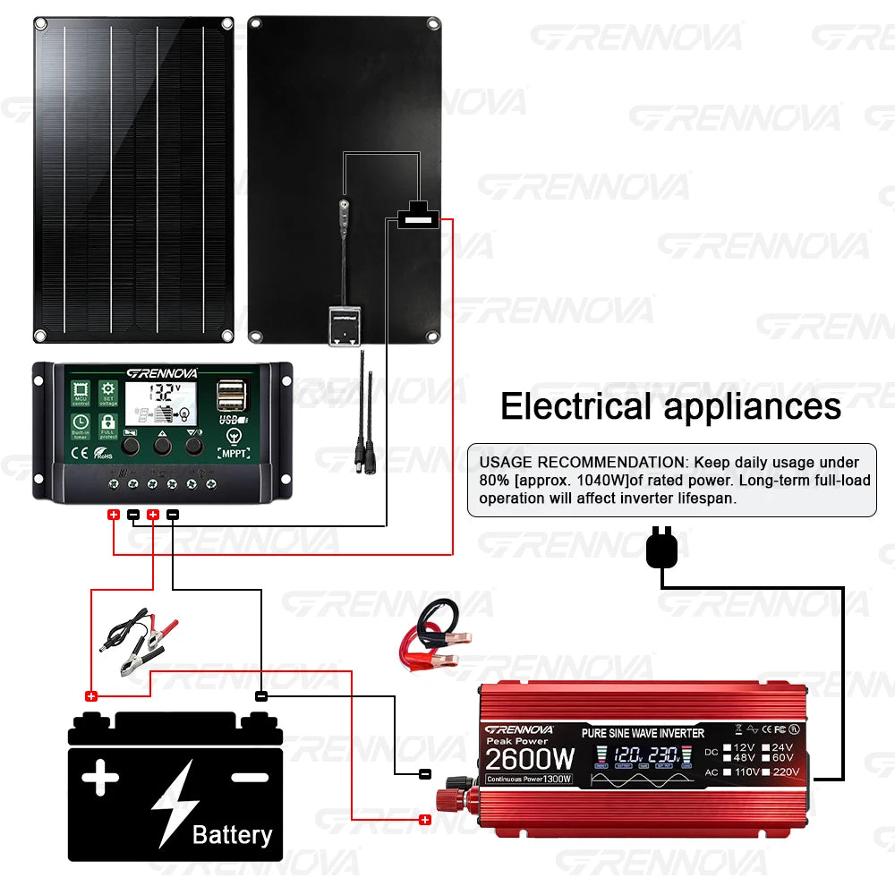 2600W PSW Off-Grid Solar Kit 60W Panel MPPT Controller Power Pure Sine 12V To 110V/220V Inverter For Pumps/Compressors/Medical Zpaxo