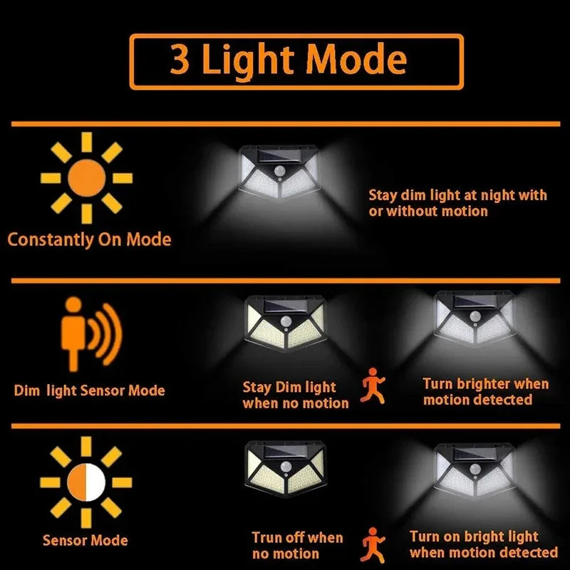 100 LED Solar Motion Sensor Wall Light – IP65 Waterproof