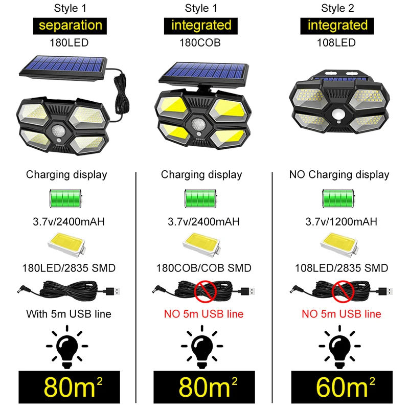 Solar Lights Outdoor Waterproof 208COB Wall Lamp Battery 2400mah 3 Zpaxo