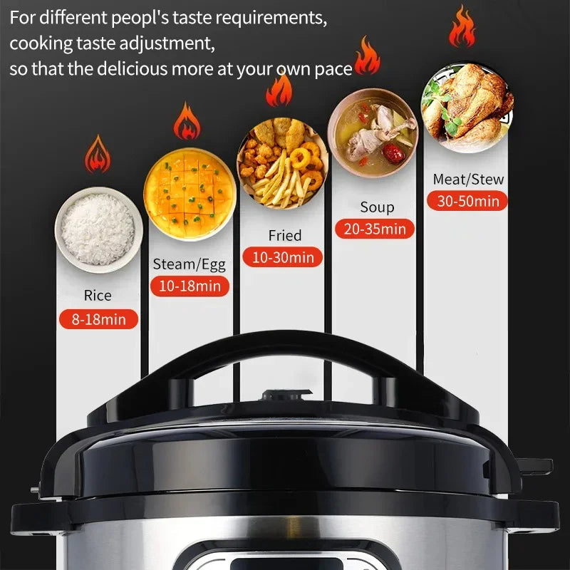 5L Electric Pressure Cooker Stainless steel Smart Multicooker for Kitchen Slow Cooker Rice Cooker Steam Pot Food Warmer 220V Zpaxo