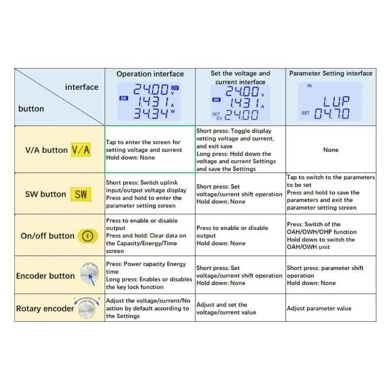 652F SK80H DC6~36V to DC0.6~36V Laboratory Power Supply 5A 80W Converter Voltages Current Adjustable Power Module Zpaxo