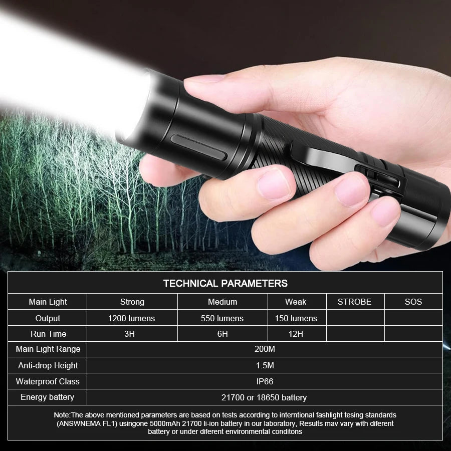 ZHIYU 1200LM Tactical EDC Flashlight – IP66, 6 Modes, 200m Beam