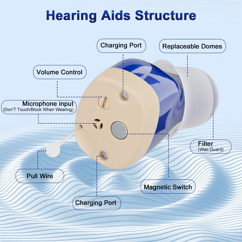 Rechargeable Hearing Amplifiers Earbuds Intelligent Noise Reduction