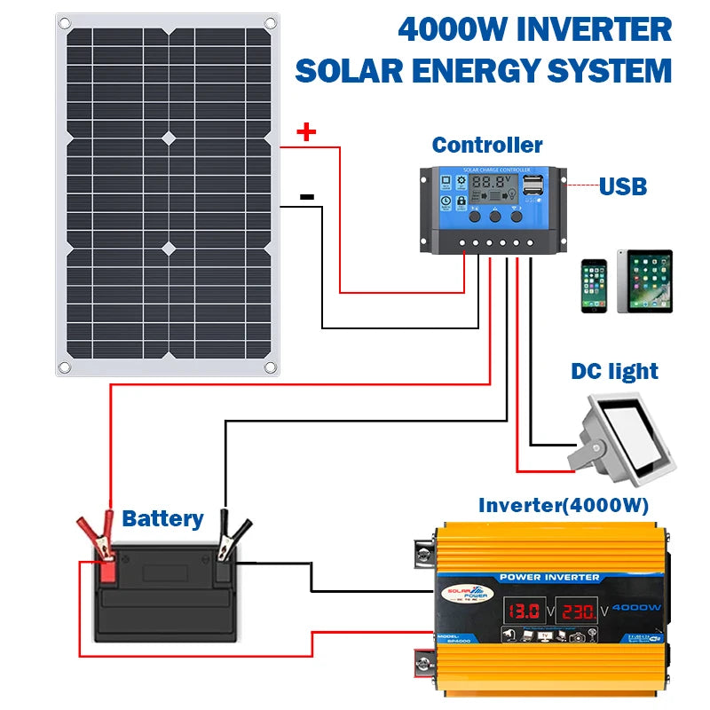 4000W Solar Inverter 600W Panel 100A MPPT Charge Controller 220V AC Zpaxo