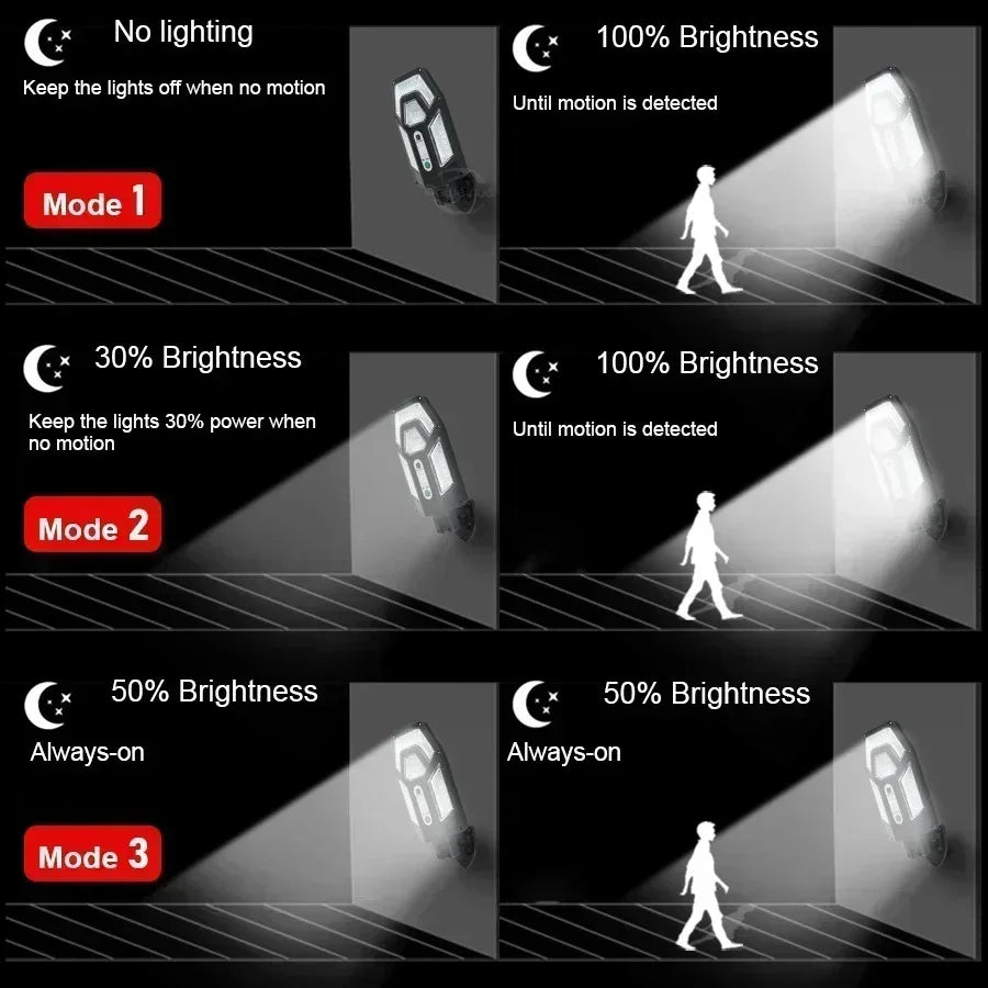 LED Solar Outdoor Wall Light – 55LED Motion Sensor & Remote