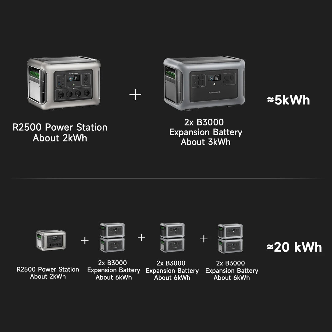 ALLPOWERS Foldable Solar Panel 400W 2X400W Charger Output 2016Wh Zpaxo