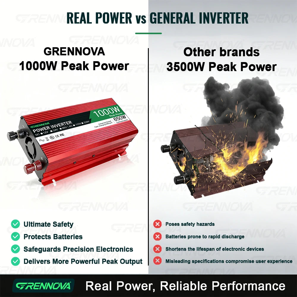 Grennova 1000W True Rated Power Inverter DC 12V/24V/48V to 110V/220V AC Converter for Road Trip & Camping w/ USB & AC Outlets Zpaxo