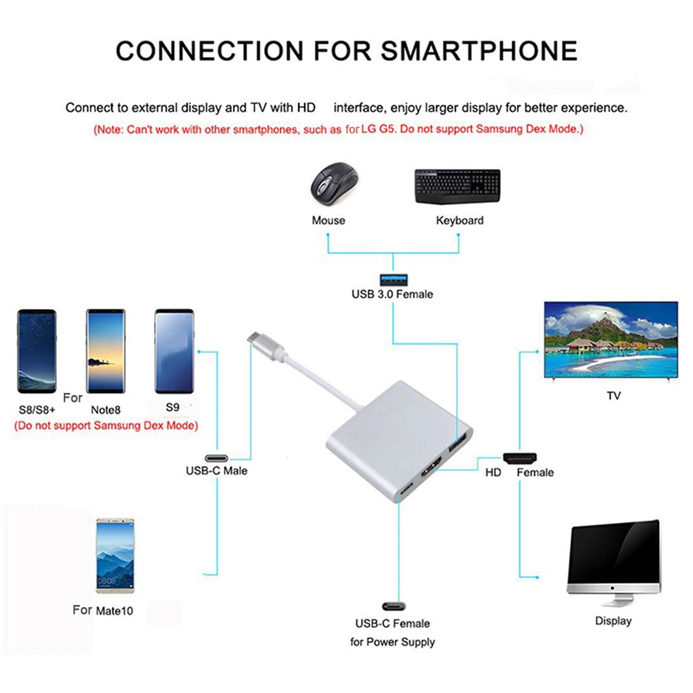 Type C To HDMI-Compatible USB 3.0 Charging Adapter Converter USB-C 3.1 Hub Adapter For Mac Air Pro Huawei Mate10 Samsung S8 Plus Zpaxo