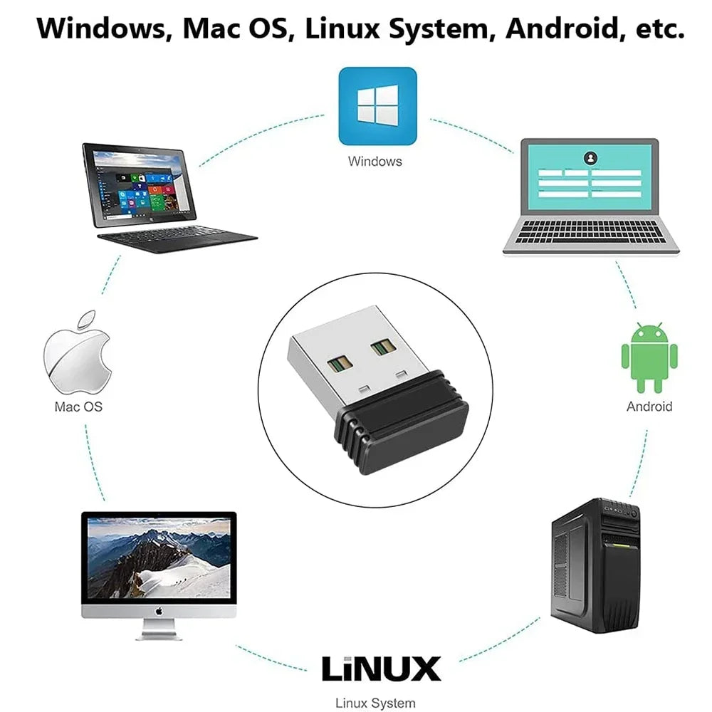 USB Port Shaker Wiggler Awake Mouse Wireless Jigglers Mover Zpaxo
