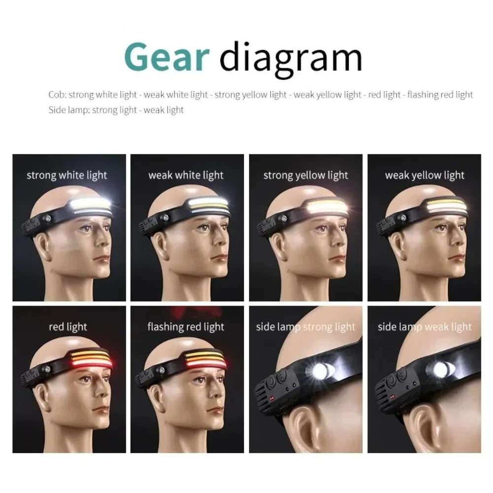 Rechargeable COB LED Headlamp – 10-Mode Motion Sensor Torch