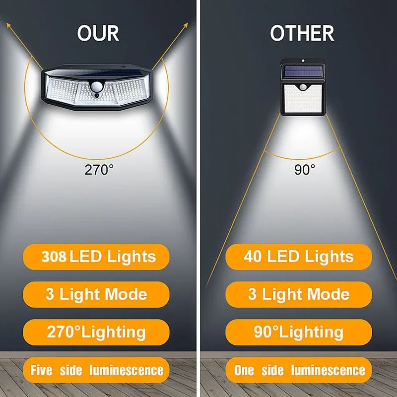 308 LED Solar Porch Light Motion Sensor Sunlight 3 Modes Street Wall Zpaxo