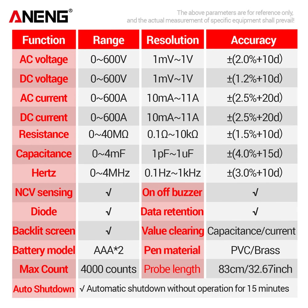 ANENG PN200 Digital Clamp Meters NCV Ohm Test DC AC 600A Current 4000