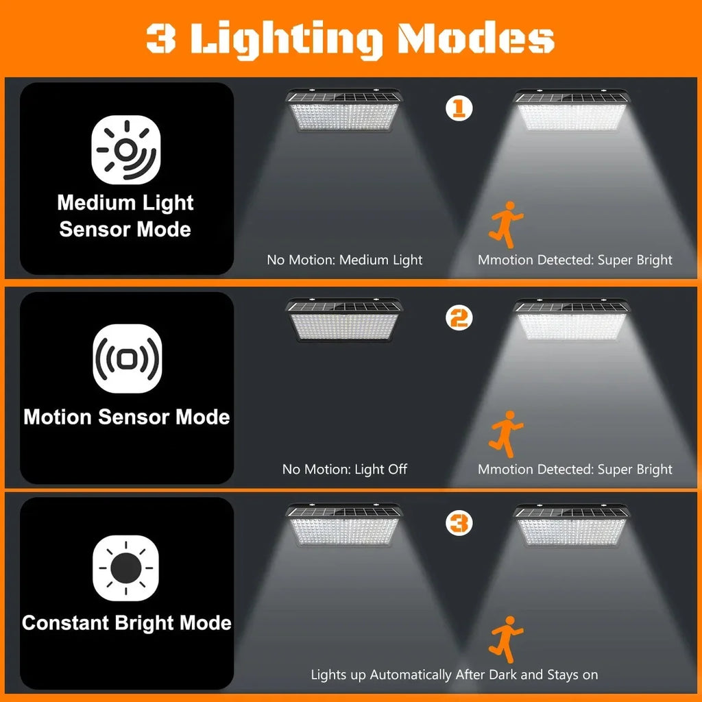 Outdoor Solar Lights Waterproof with Motion Sensor 258LED Flood Light 3 Modes IP65 Waterproof Solar Security Wall Lamp Zpaxo