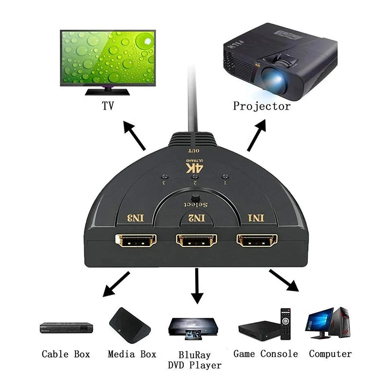 3-Port HDMI Switch 4K 2K 3D – Mini Video Switcher Hub HDMI Switch Zpaxo