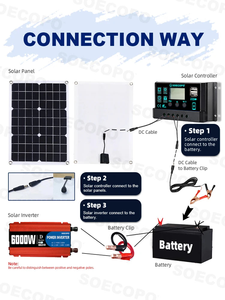 Complete Solar Kit-solar Panel+650W 6000W Peak Inverter+controller
