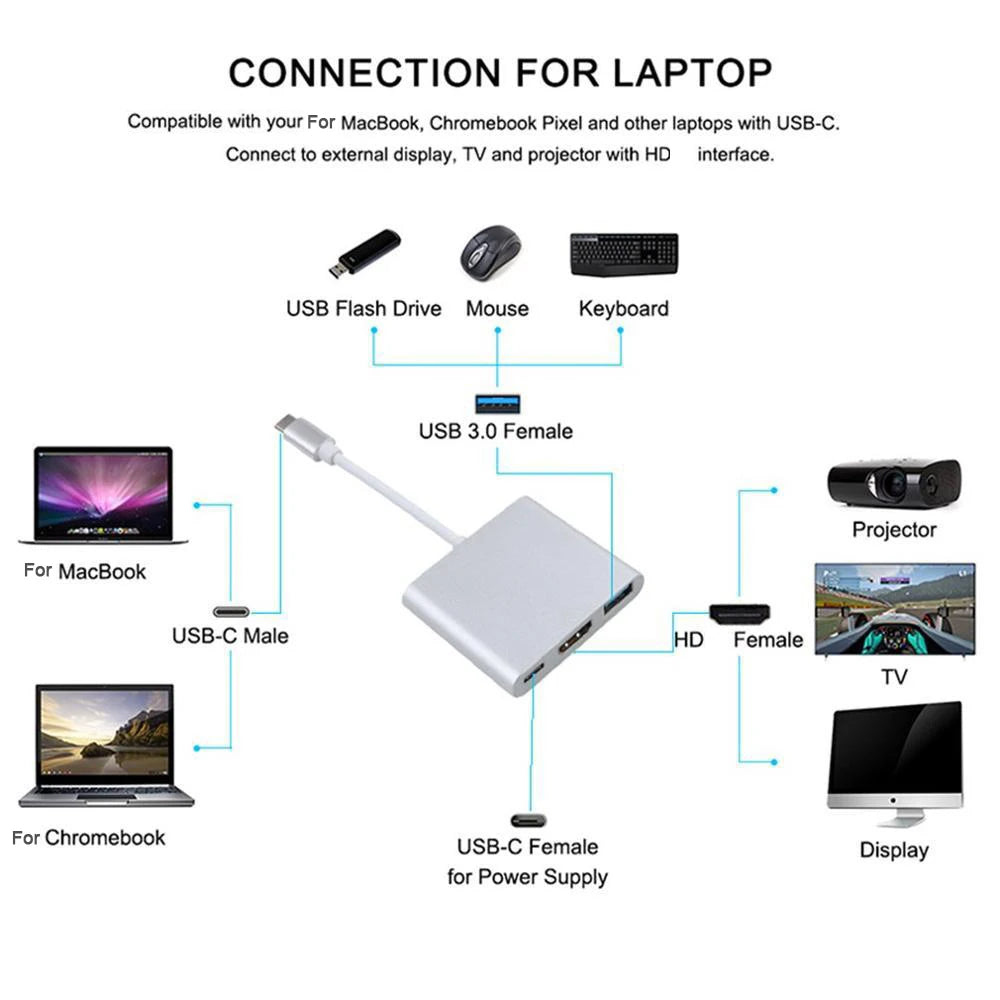 Type C To HDMI-Compatible USB 3.0 Charging Adapter Converter USB-C 3.1 Hub Adapter For Mac Air Pro Huawei Mate10 Samsung S8 Plus Zpaxo