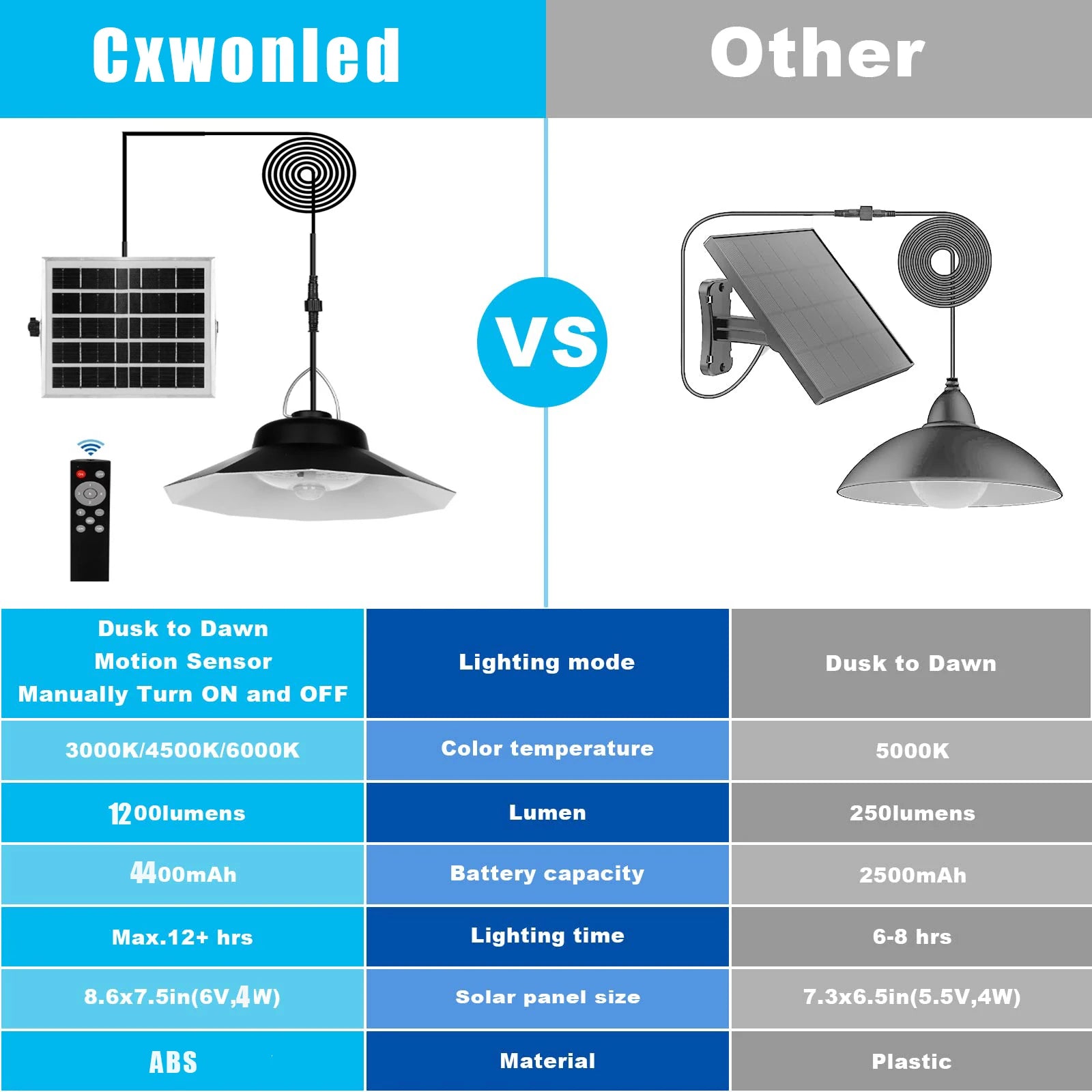 Double Head 196Led Floodlight Waterproof 2400LM Pendant Light Motion Zpaxo