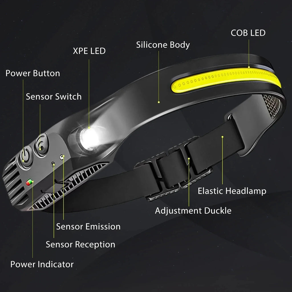 KDULIT LED Rechargeable Headlamp | Motion Sensor, 6 Modes