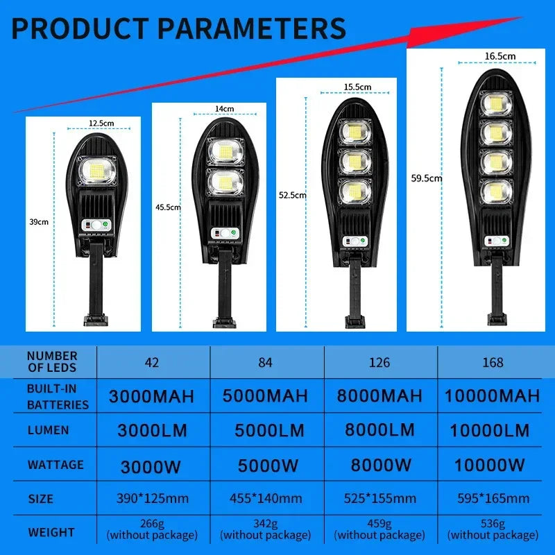 Solar LED Floodlight – Motion Sensor, Remote & IP65 Waterproof