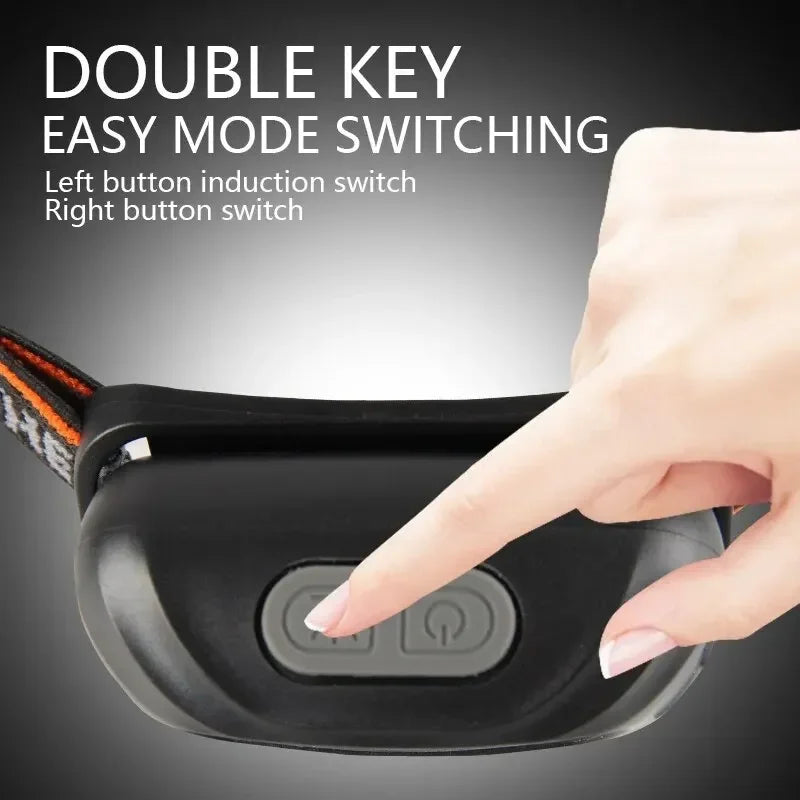 Mini LED Headlamp – Motion Sensor, USB Rechargeable, Waterproof