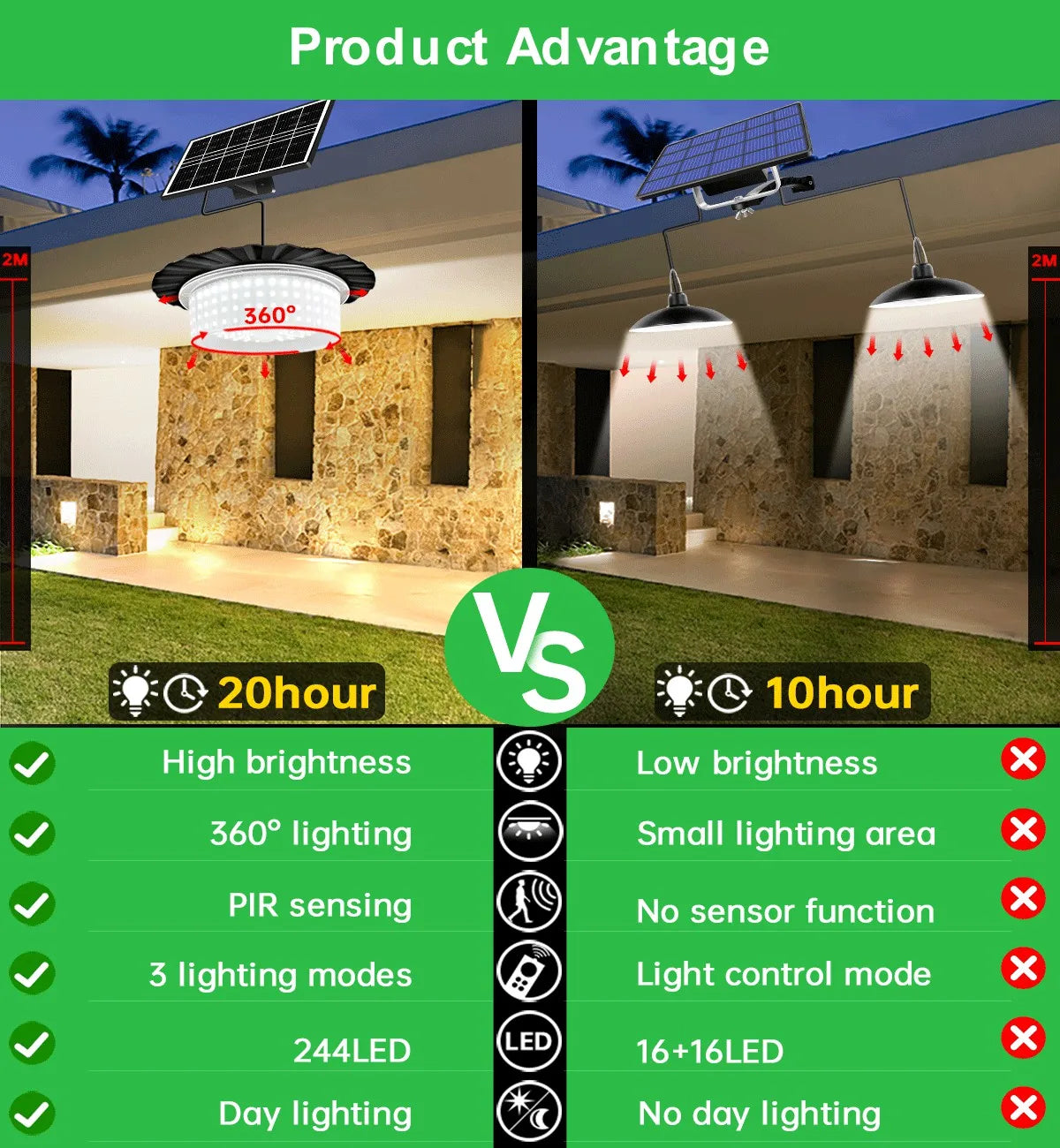 Solar Shed Lights Motion Sensor Indoor Outdoor Waterproof 244 LED Zpaxo