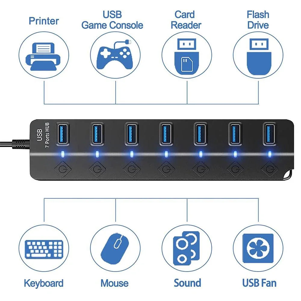 USB Hub Speed Multi Splitter Adapter 7 Port 4 Multiple Expander Zpaxo