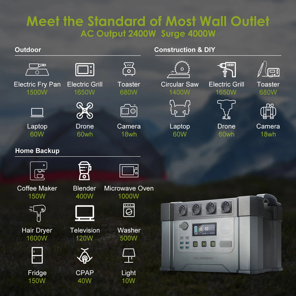 ALLPOWERS S2000 Powerstation 2400WPeak 4000WSolar Generator&power Zpaxo