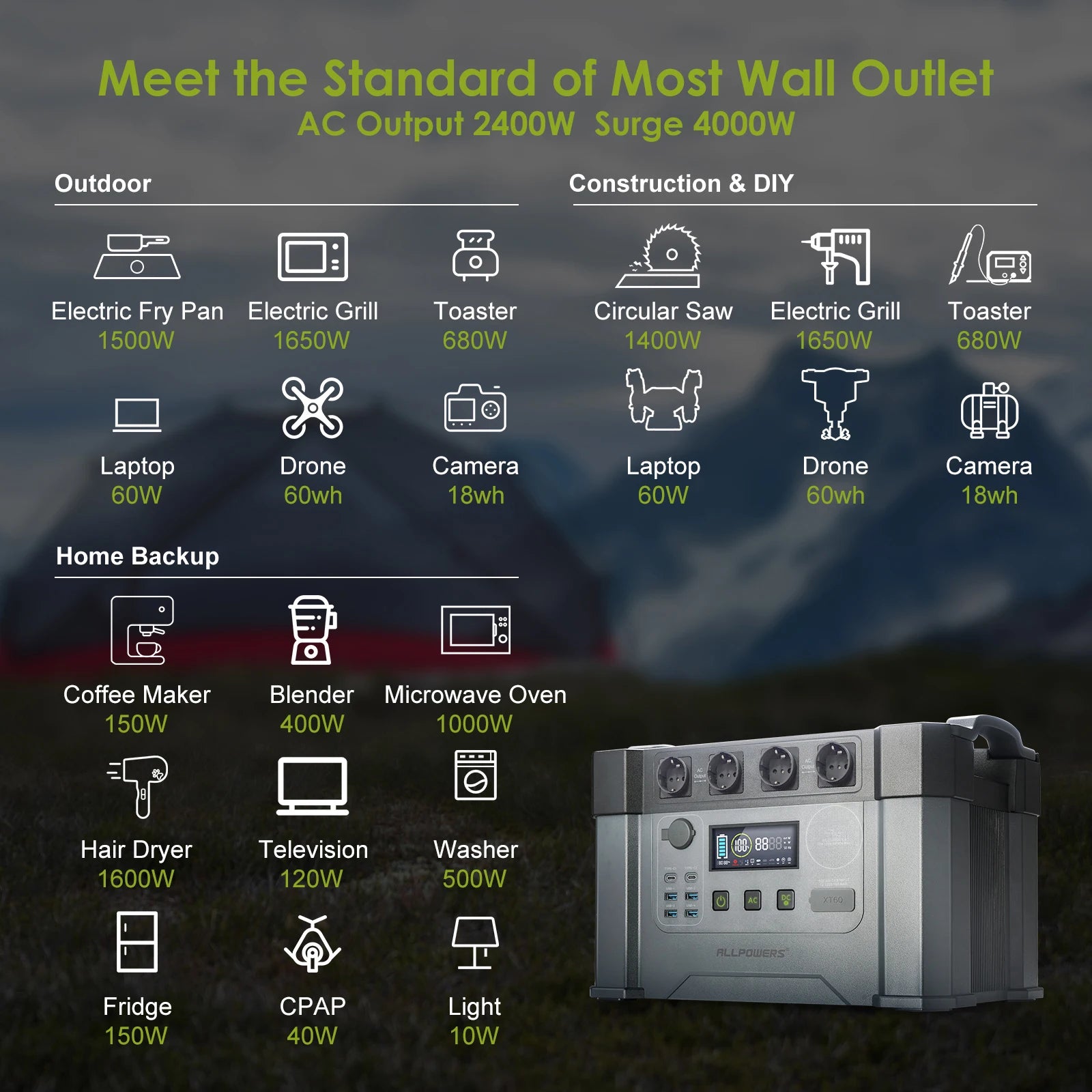 ALLPOWERS Powerstation 2400W Mobile Energy Storage Power Supply 18V Zpaxo