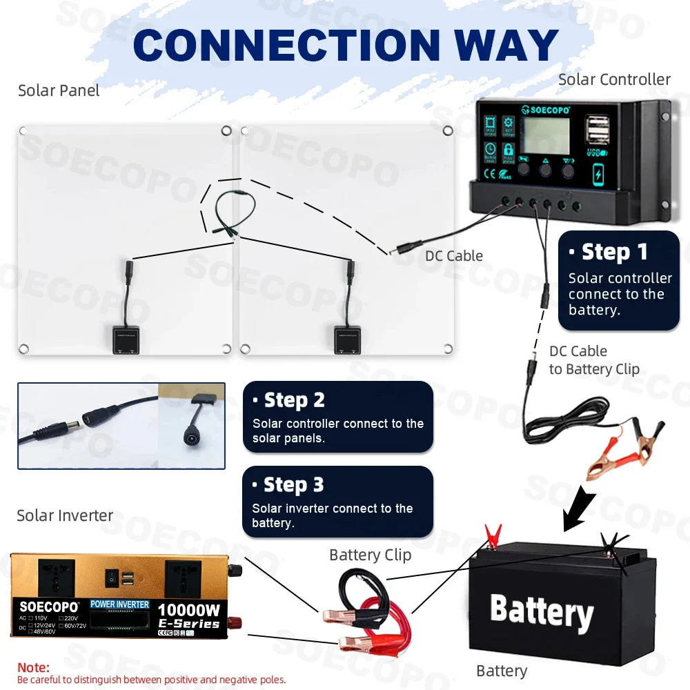 10000W Complete Solar Power Kit 600W Panel + 100A Controller + 10000W Inverter 12V/24V to 110V/220V Emergency Backup for Home, Zpaxo