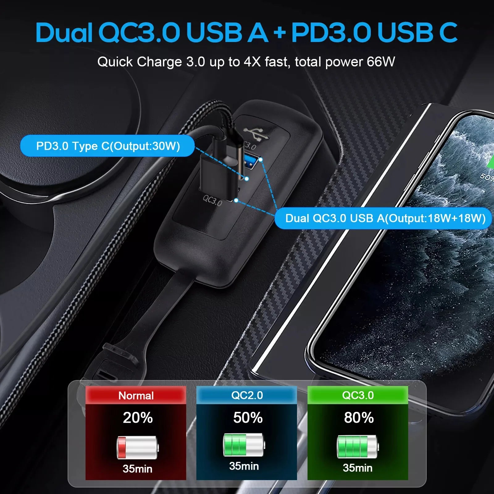 DC 12V-24V Dual USB Outlet 66W Car Charger Socket 3Ports Dual 18W QC3.0 + PD3.0 30W Dustproof Power Outlet Panel For Car Boat RV