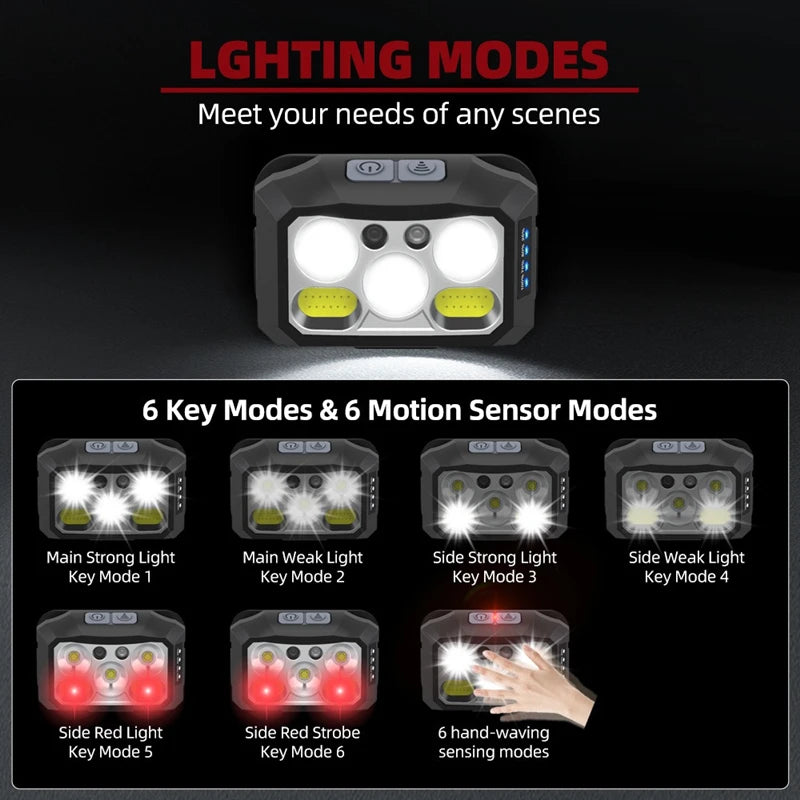 SHINEKNOT LED Headlamp 6-Speed 380LM USB-C Rechargeable