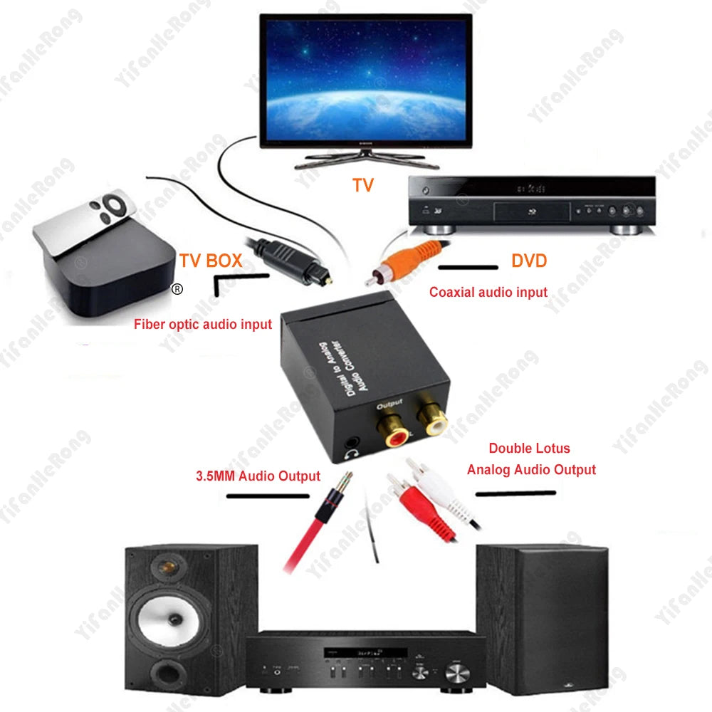 Digital to Analog Audio Converter Optical Fiber Coaxial Signal to Analog DAC Spdif Stereo 3.5MM Jack 2*RCA Amplifier Decoder Zpaxo