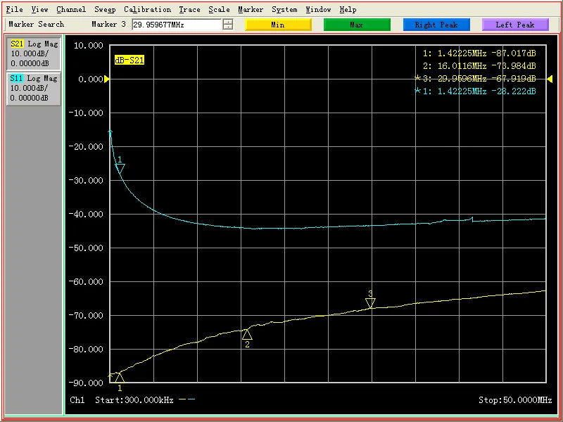 High Power Dual Directional Coupler HF 1MHz~30MHz VHF 3M~110MHz 200W Zpaxo
