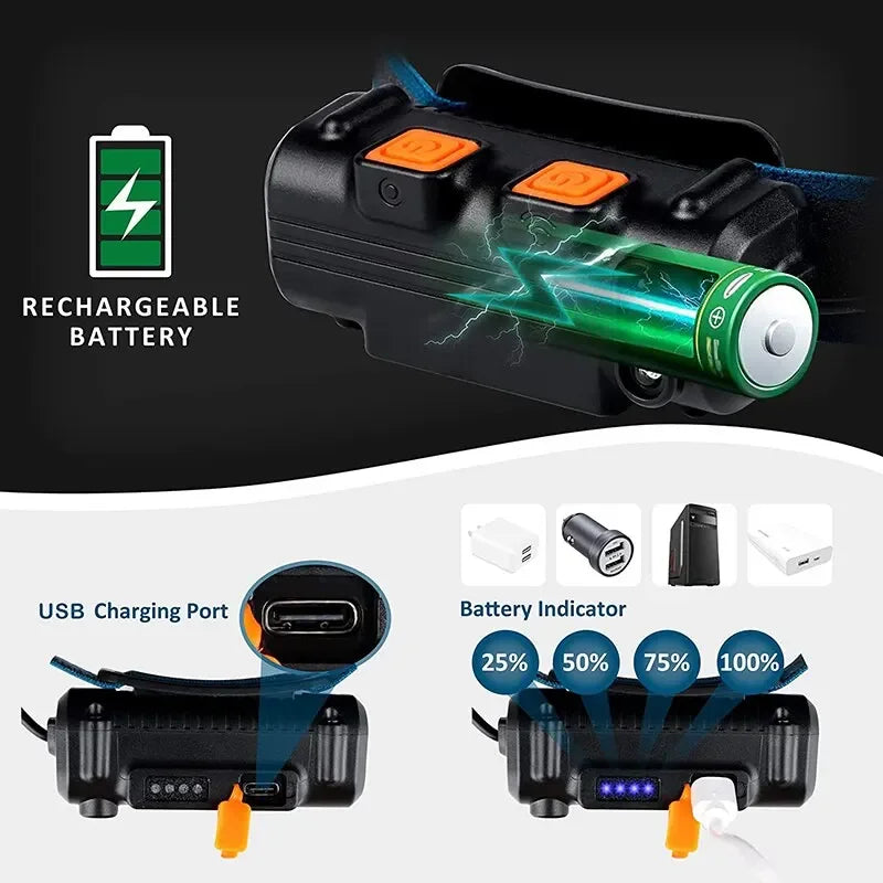 ESMARTER COB LED Headlamp USB Rechargeable 6 Modes Zoomable