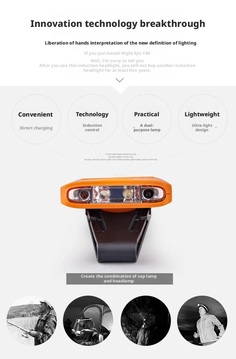 USB Rechargeable LED Clip-On Hat Headlamp – Waterproof Fishing