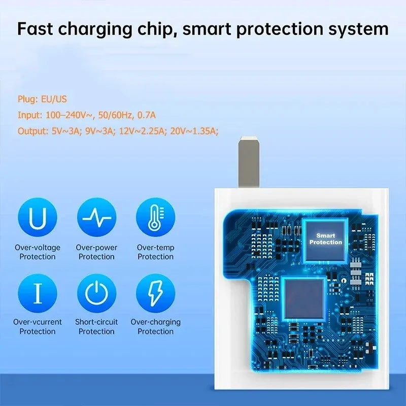 33W USB Fast Charger & 6A USB-C Cable | QC 3.0 Compatible USB Fast Charger Zpaxo
