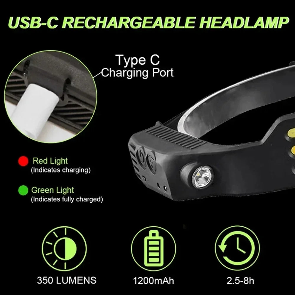KDULIT COB LED Rechargeable Headlamp – 1000LM Sensor Waterproof