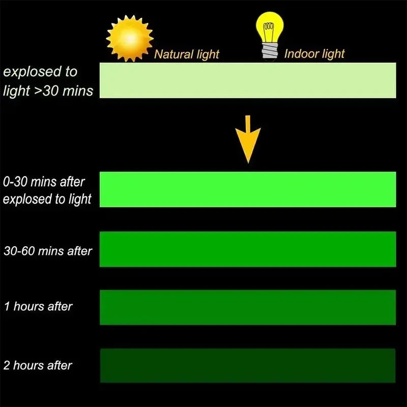Green Glow Dark Tape Self Adhesive Luminous Fluorescent Sticker Wall