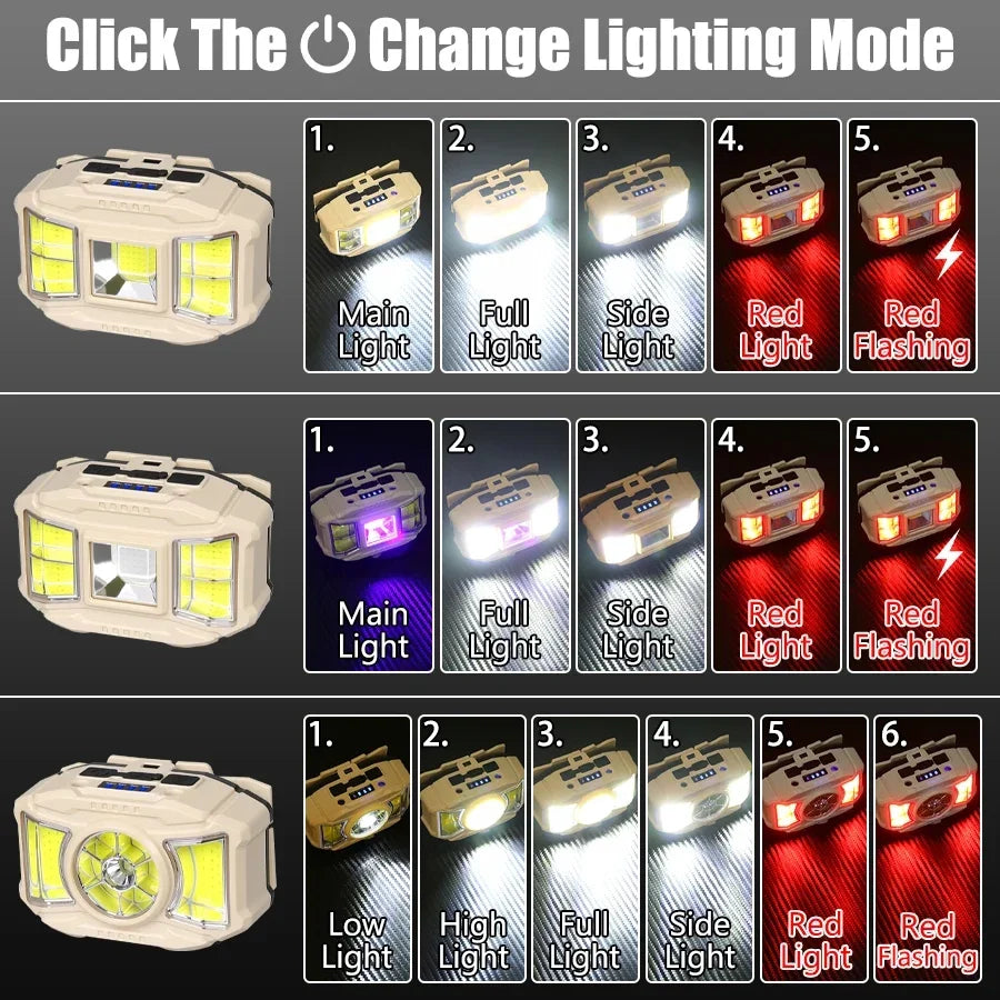 COB LED Rechargeable Headlamp – 200LM, UV Light & IPX4 Waterproof