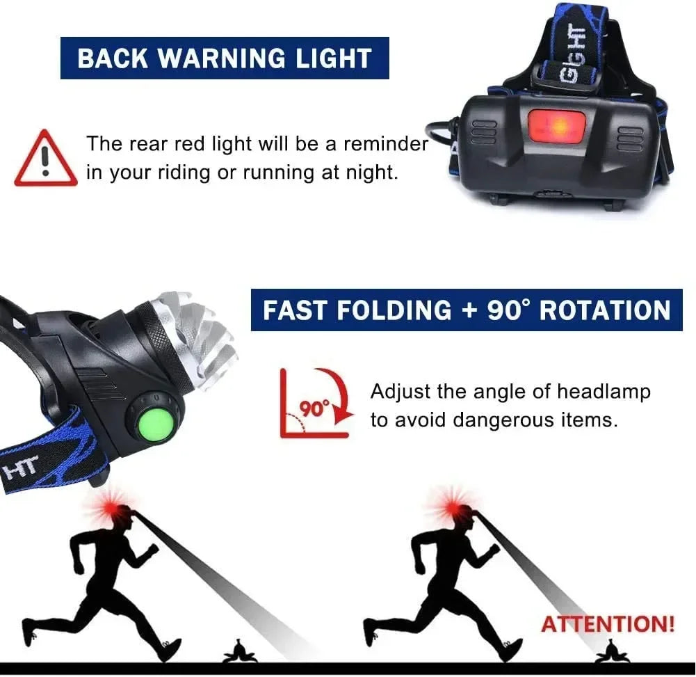 ESMARTER 1000 Lumen LED Headlamp – Rechargeable & Zoomable LED Headlamp Zpaxo