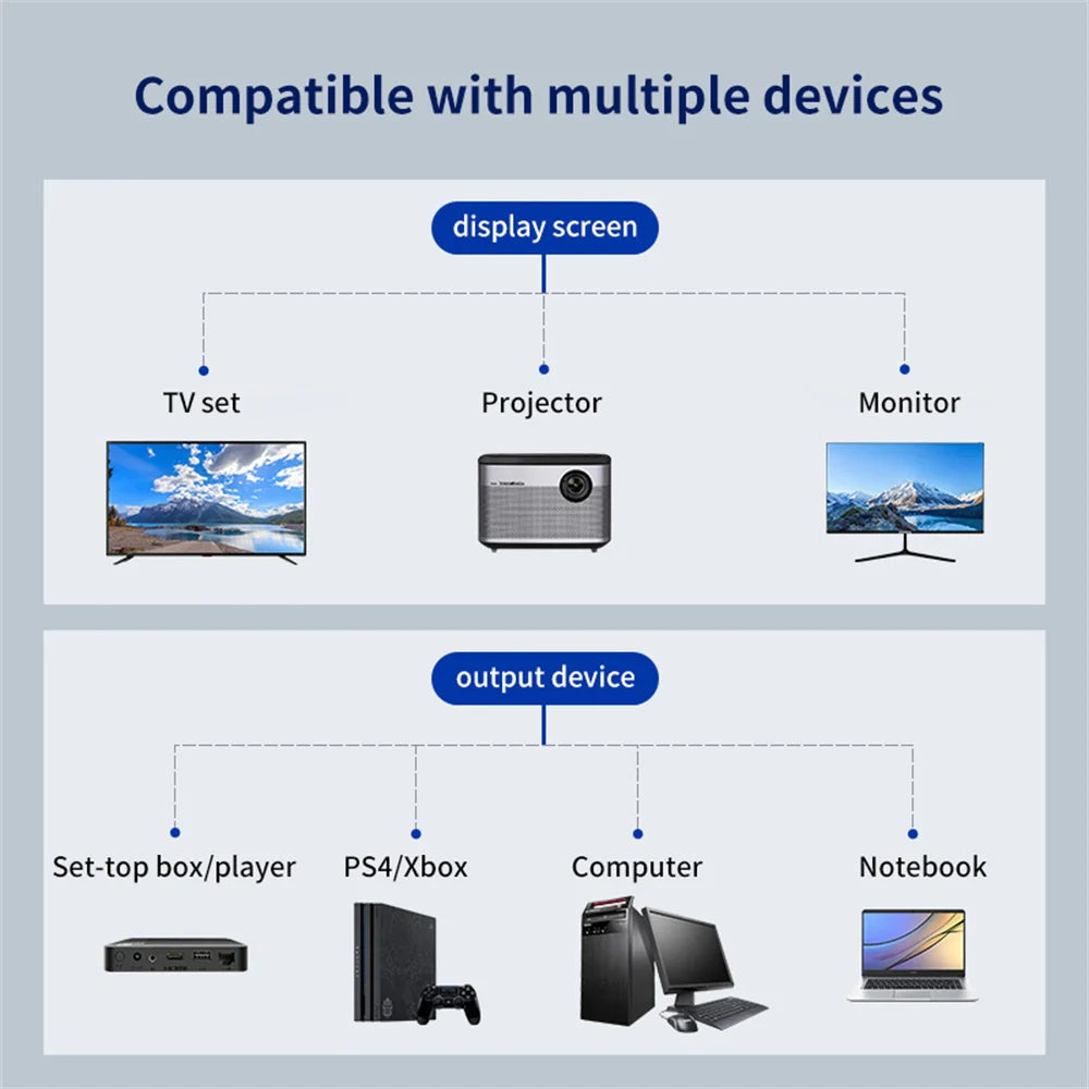 HDTV Cable 2 Dual Port Splitter Out 4K Male Female Adapter Laptop TV