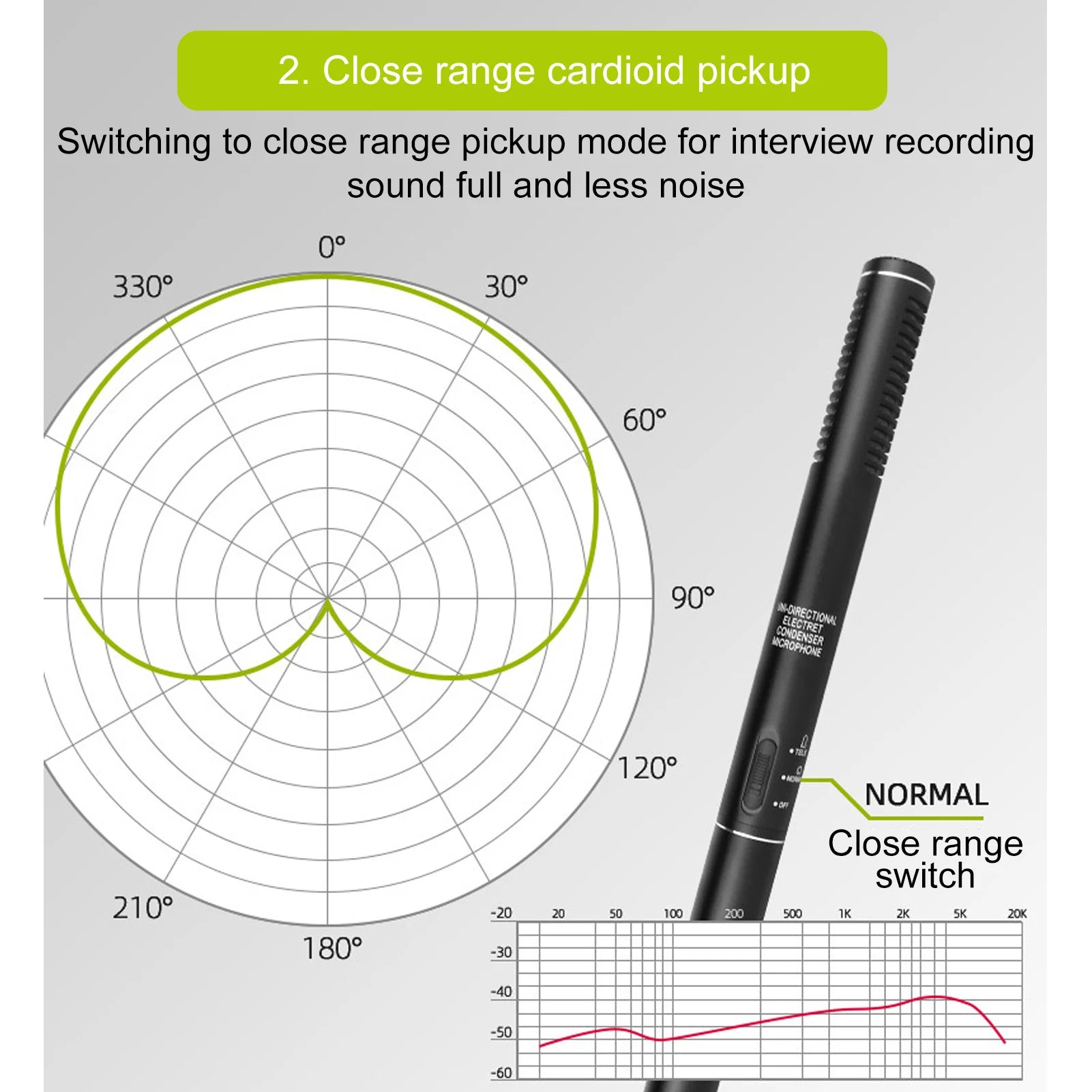Condenser Microphone Dual Pickup Modes Sensitivity XLR Mobile Phones