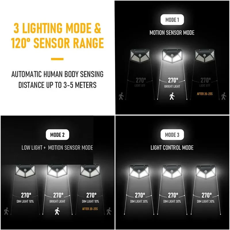 100 LED Solar Wall Light Motion Sensor Outdoor IP65 Lamp
