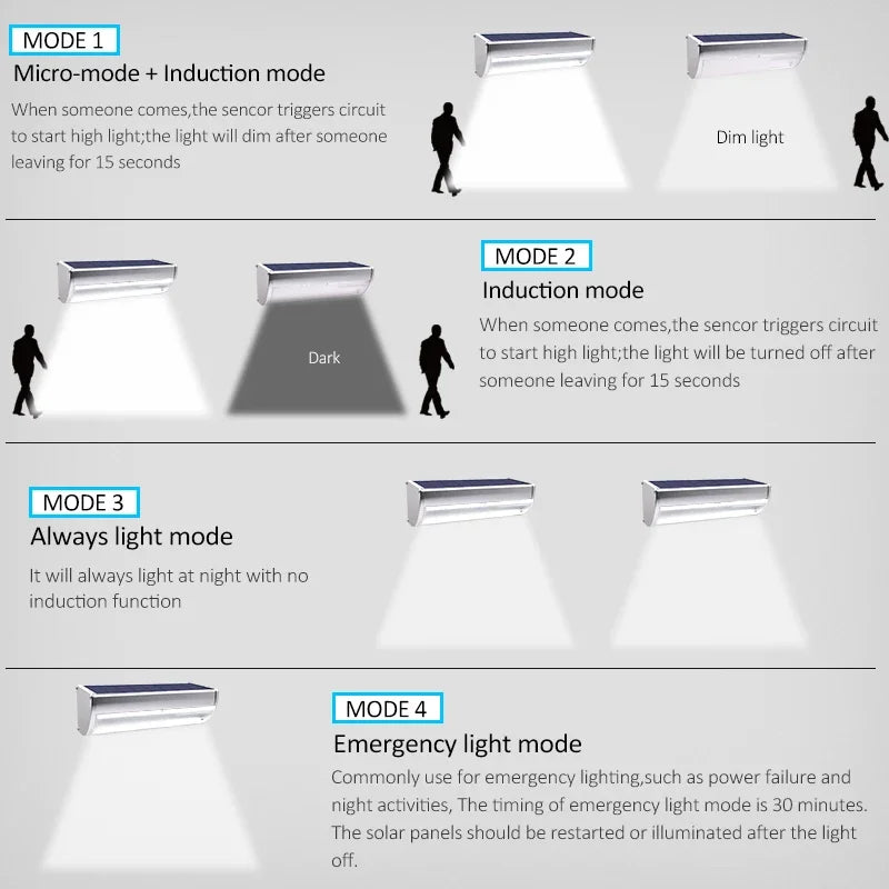 1200lm Solar Light Outdoor 4 Modes Sensor Lamp Aluminium Alloy Shell Zpaxo