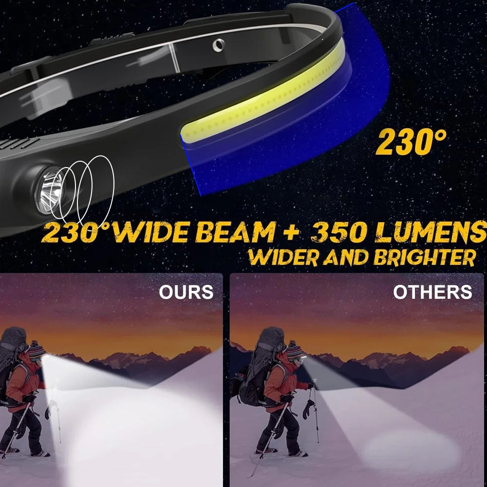 COB LED Headlamp – Motion Sensor, USB Rechargeable, 350 Lumens