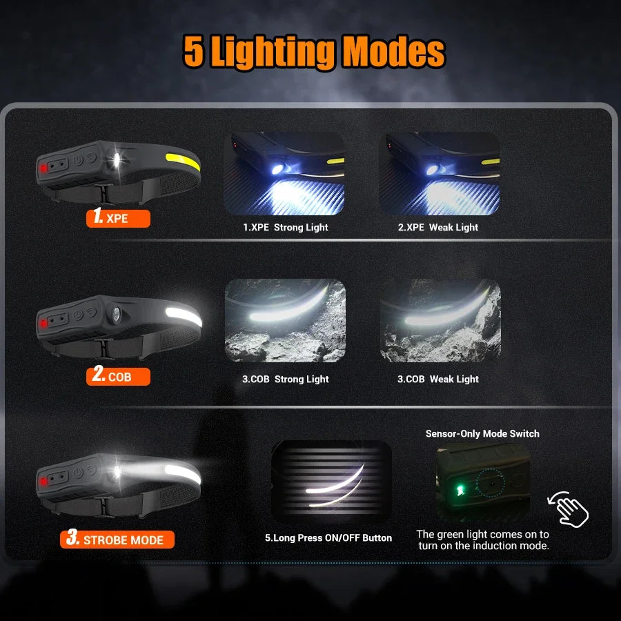 COB LED Motion Sensor Headlamp – USB-C, IP65, 350 Lumens