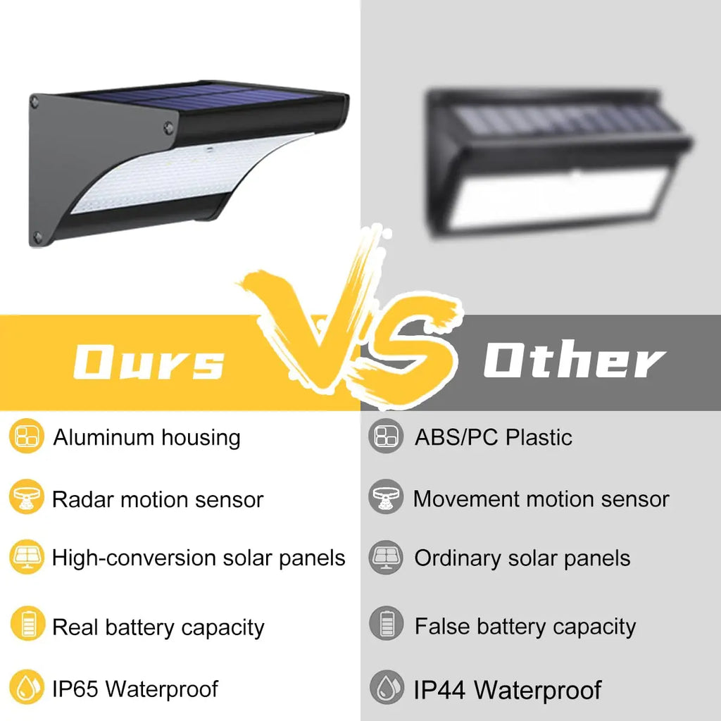 Outdoor Solar Lamp Motion Detector LED Lighting Projector Garden Zpaxo