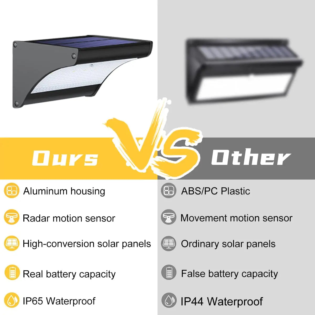 Outdoor Solar Lamp Motion Detector LED Lighting Projector Garden Zpaxo