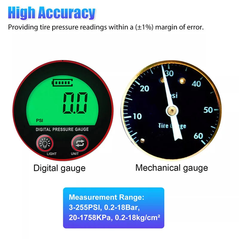 Digital Tire Pressure Gauge 3–255 PSI | LCD Backlight
