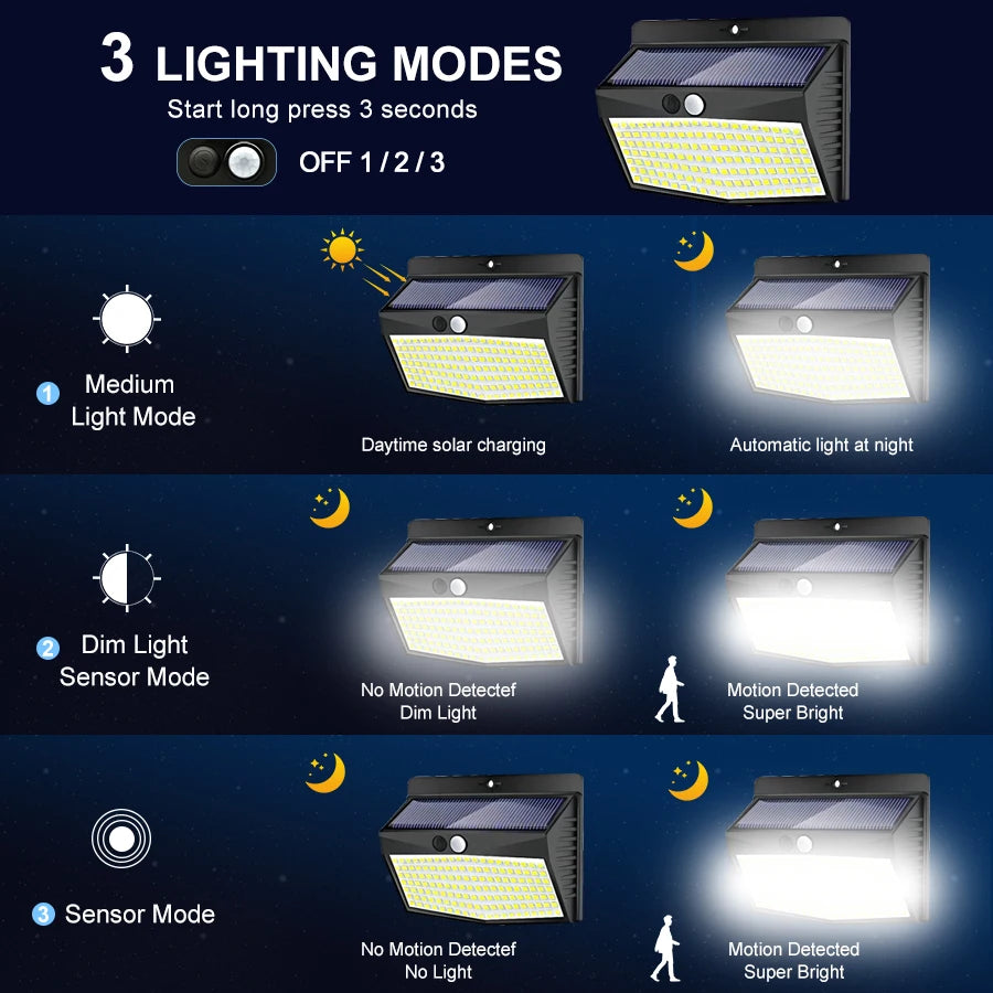 138/468/238 LED Solar Light Outdoor Waterproof For Garden Powered Sunlight Street Wall Light Security Lighting 3 Mode Zpaxo